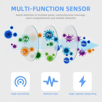 Tuya Zigbee Smart Air Detector Сенсорная коробка, Многофункциональный 6 в 1 APP Monitor PM2.5, Формальдегид, ЛОС, CO2, Температура, влажность